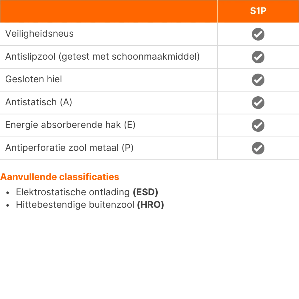 Albatros werkschoenen 64766 S1P HRO SRC - Normering