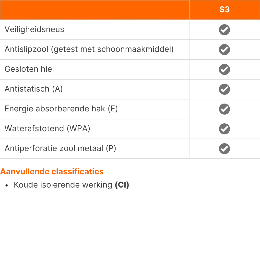 Werklaarzen S3 Montana gevoerd zwart - Normering