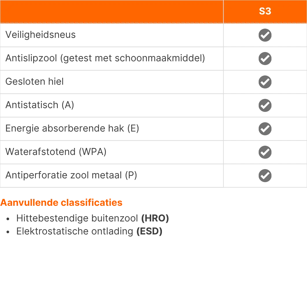 Werkschoenen Rush U-Power S3 SRC ESD - Normering