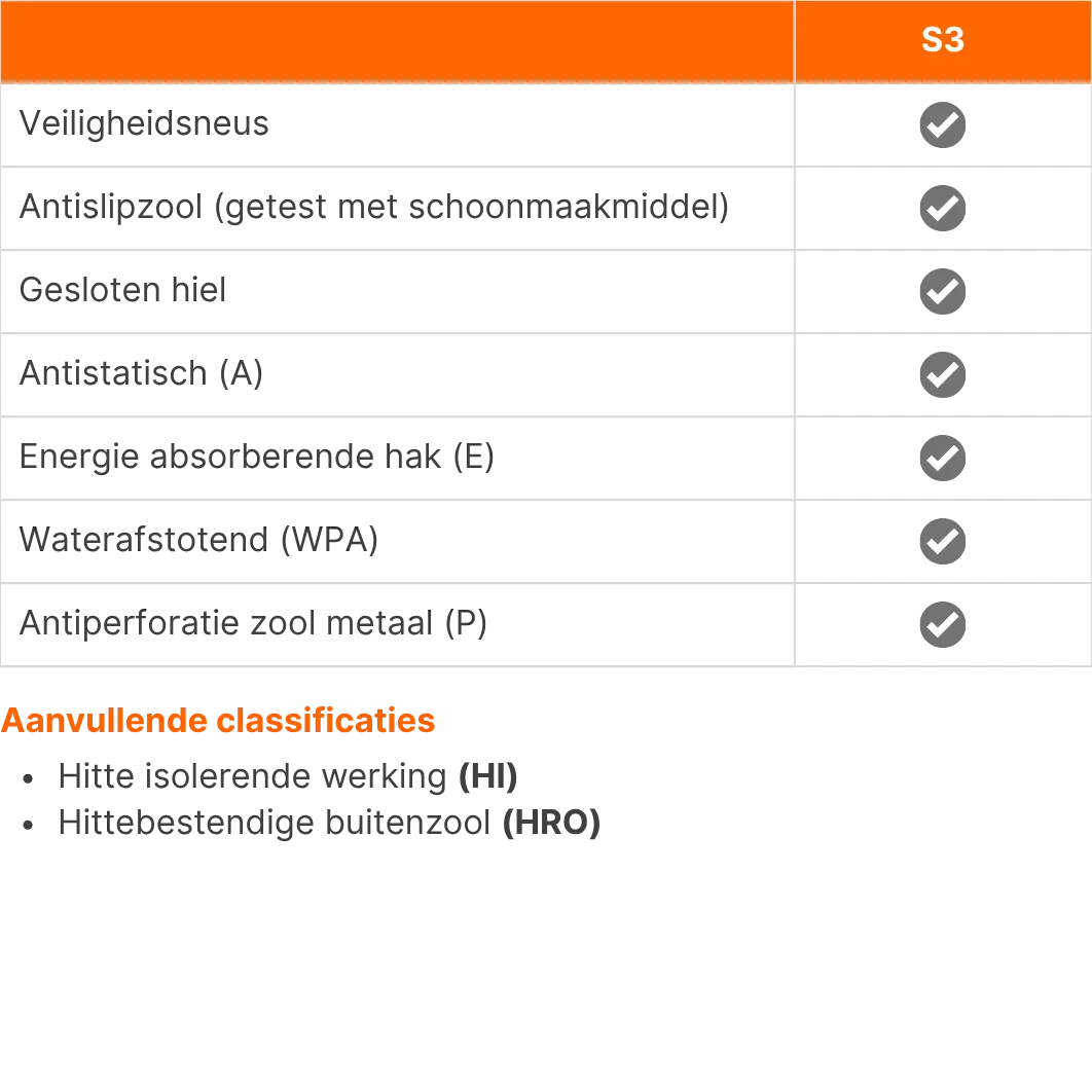 Werkschoenen Carhartt Detroit Groen met rits S3 SRC HRO - Normering