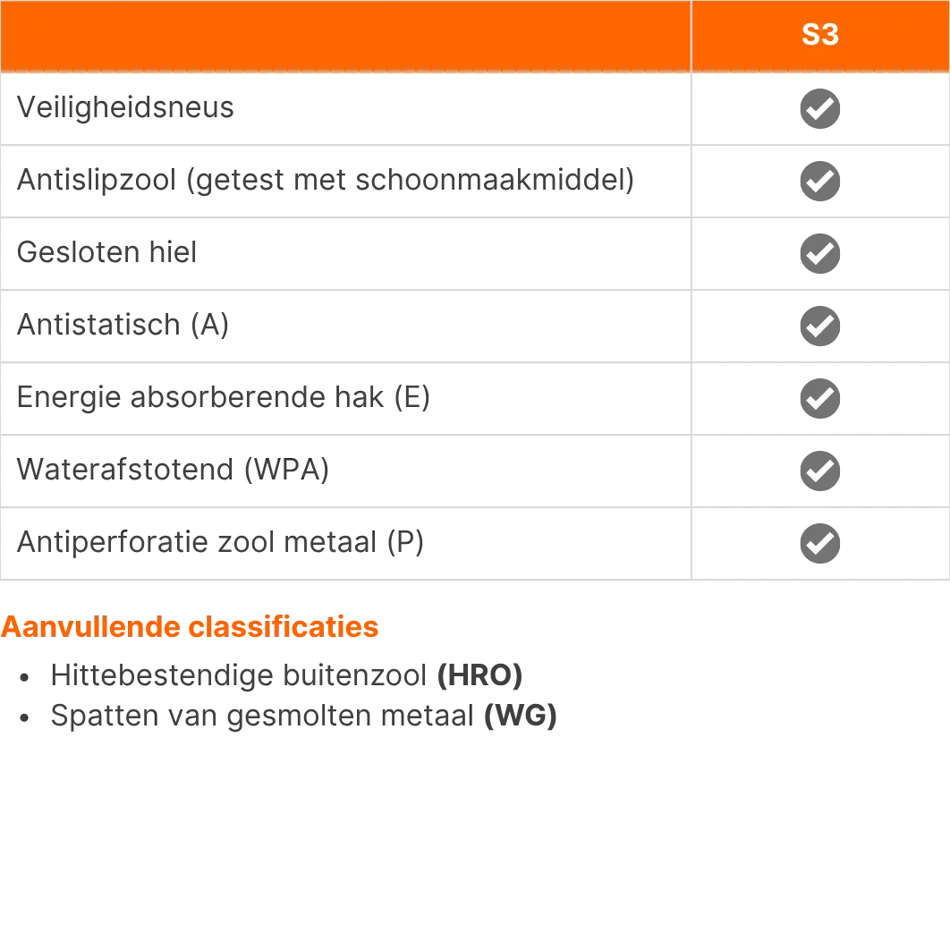 Sixton S3 SRC Lasschoenen Weld - Normering