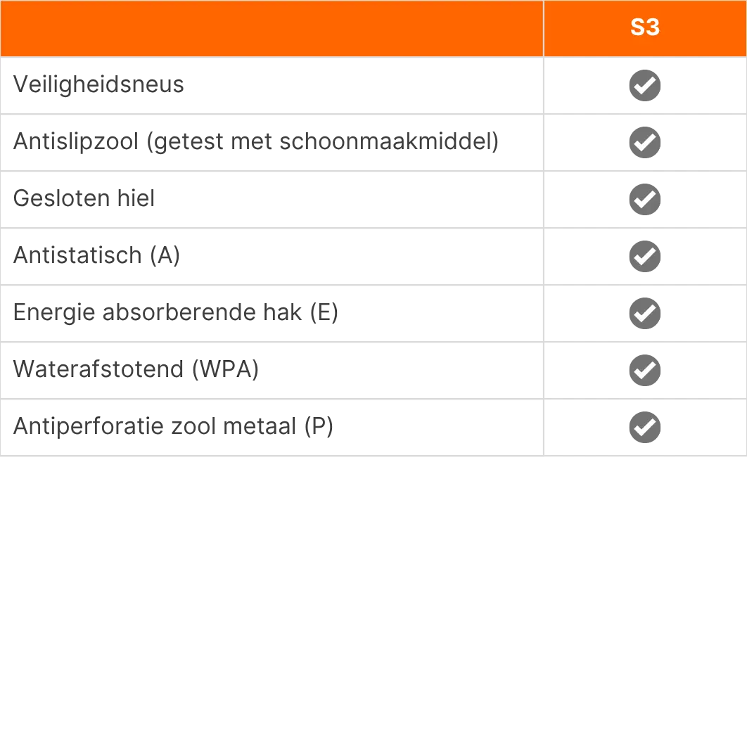 Leren klompen S3 SRC Syrdic Flex - Normering