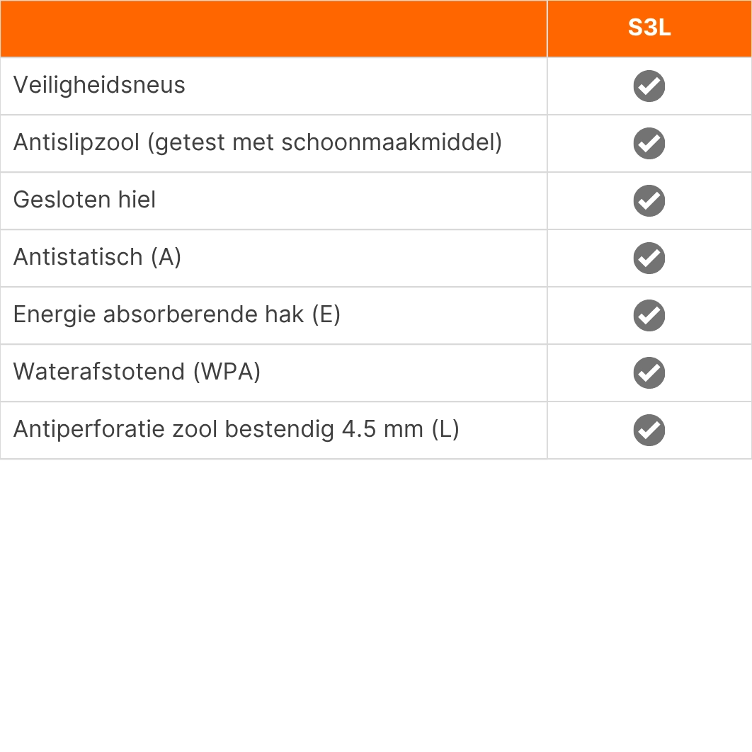 Rucanor werkschoenen Score 321 S3L SR - Normering