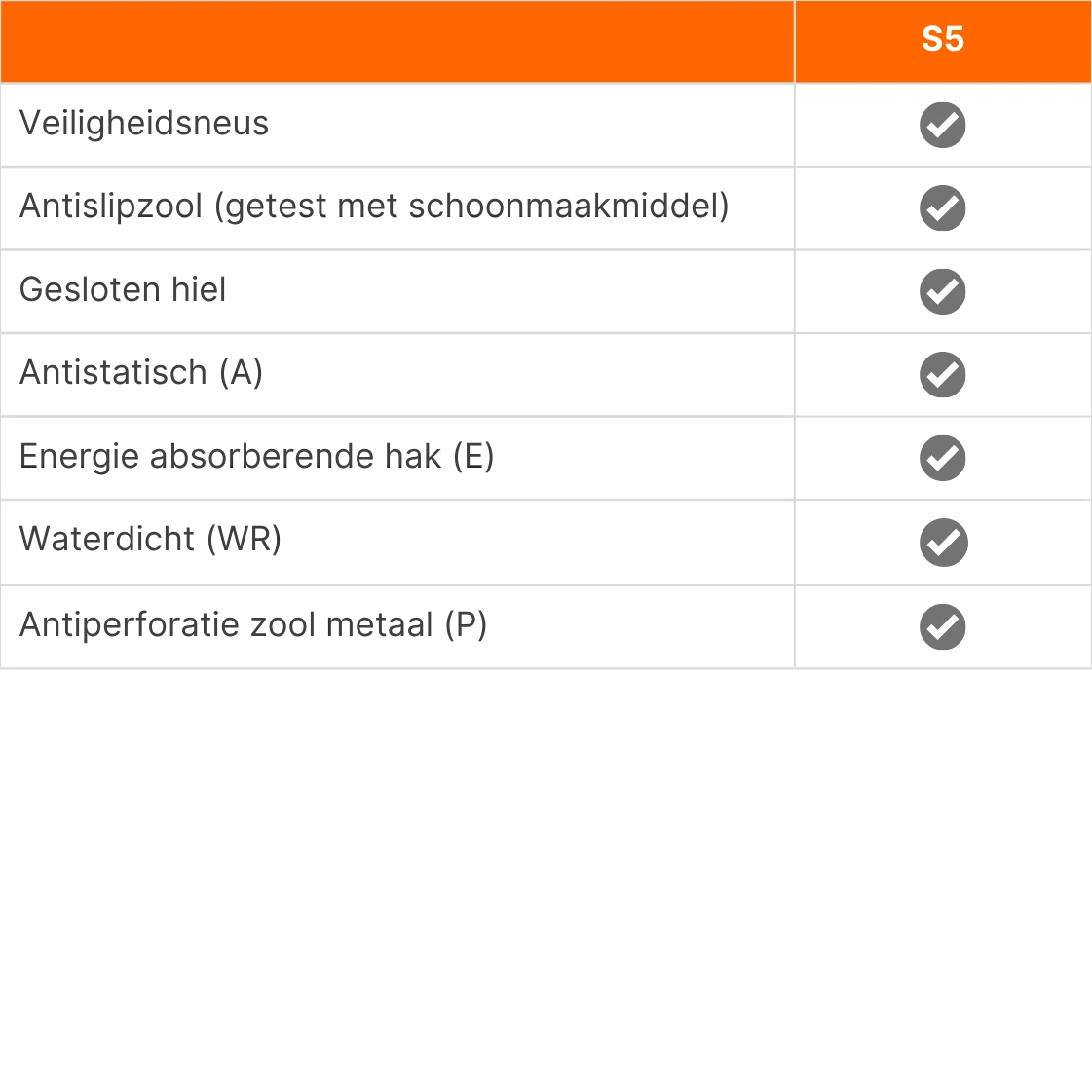 PVC werklaars Delta Plus Iron S5 SRC Groen - Normering