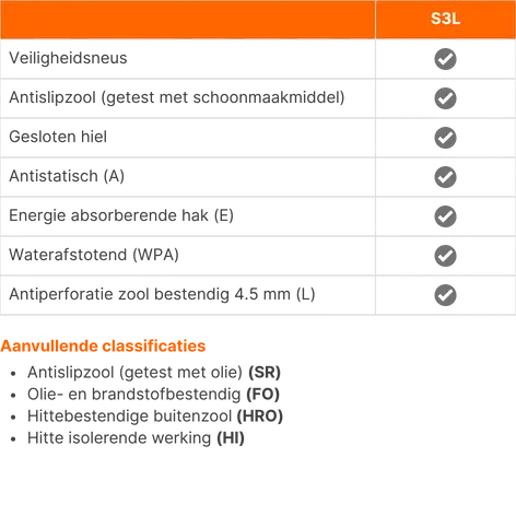 Carhartt werkschoenen Belmont zwart S3L - Normering