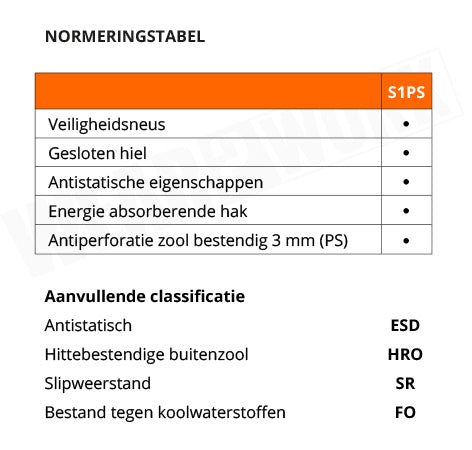 Puma werkschoenen 64378 S1PS ESD HRO SR - Normering