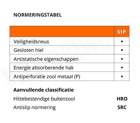 Safety Jogger Organic S1P Laag - Normering
