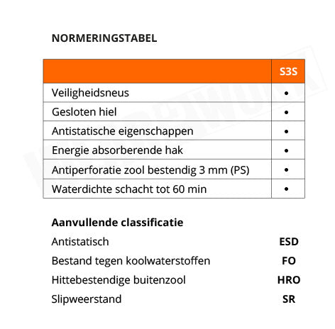 Reebok werkschoenen S3S IB3610 - Normering