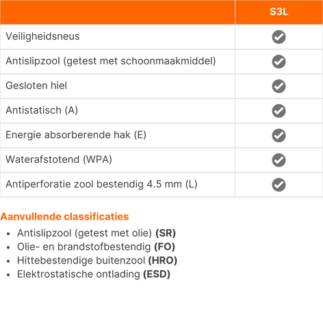 Solid Gear werkschoenen S3L Adapt hoog - Normering
