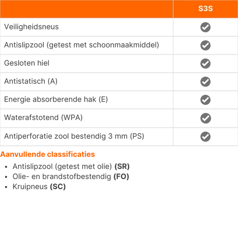 Solid Gear werkschoenen S3S Falcon 2 hoog - Normering