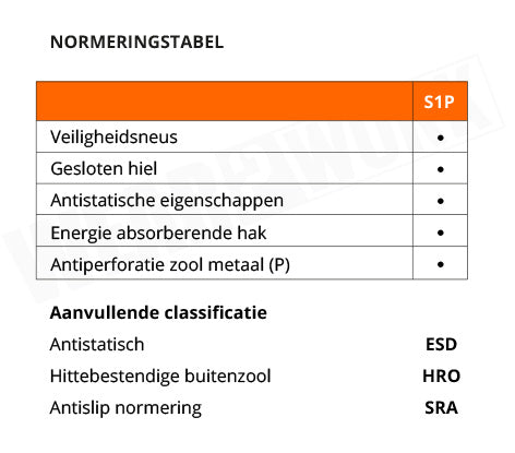 Albatros werkschoenen S1P ESD HRO 64751 - Normering
