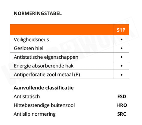 Albatros werkschoenen 64767 S1P HRO SRC - Normering