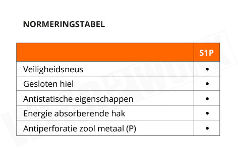 Grisport werkschoenen S1P 72009 - Normering