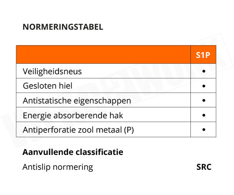 Safety Jogger werkschoenen S1P SRC Desert Navy - Normering