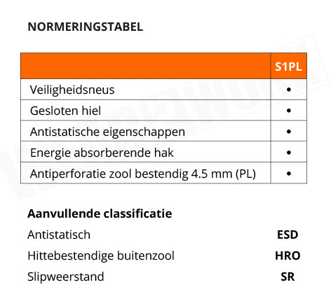Puma werkschoenen S1PL ESD HRO SR 64003 - Normering