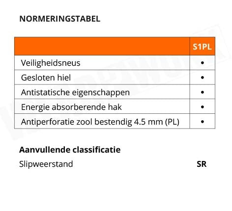 Puma werkschoenen S1PL FO SR 63226 - Normering
