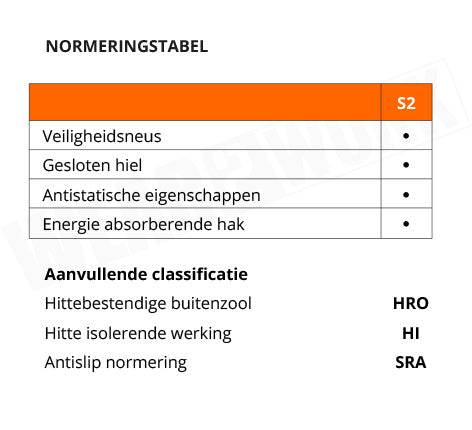 Blaklader asfaltschoenen 2459 S2P HRO HI SRA - Normering