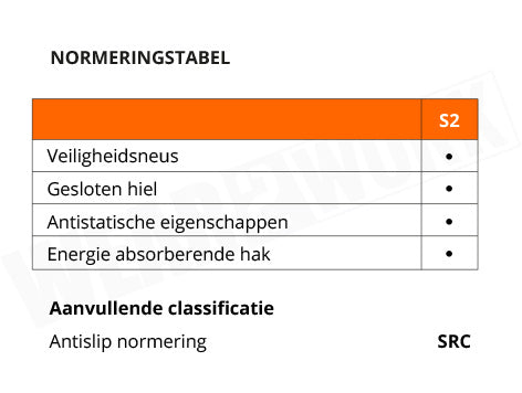 Puma werkschoenen S2 640622 - Normering