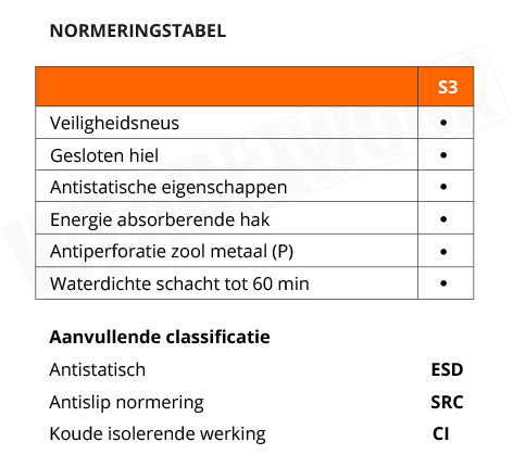 Werkschoenen Kaleo U-power S3 SRC ESD - Normering
