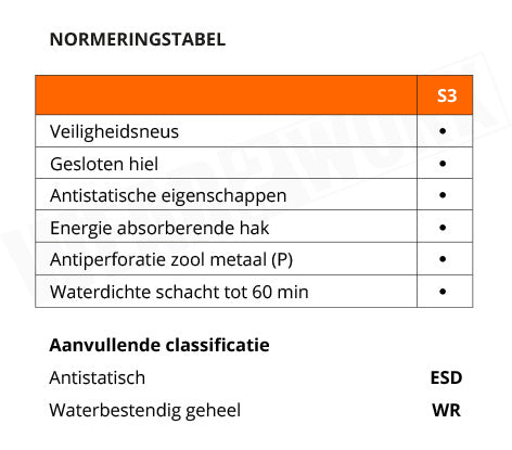 Diadora werkschoenen S3 SRC WR 177648 - Normering