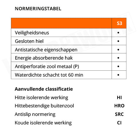 Puma werkschoenen 64072.1 S3 HRO SRC - Normering