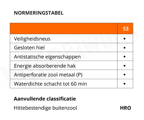 Werkschoenen CAT Framework S3 HRO - Normering