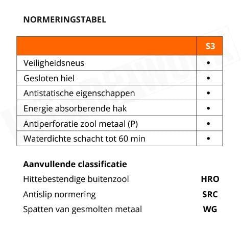Sixton S3 SRC Lasschoenen Weld - Normering