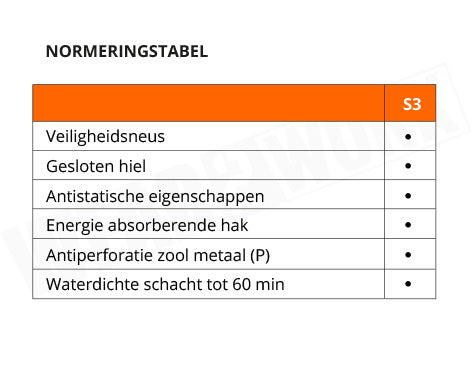 4-Work werkschoenen S3 4W15 - Normering