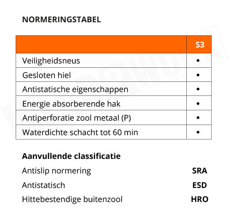 Diadora werkschoenen S3 ESD HRO 181124 - Normering