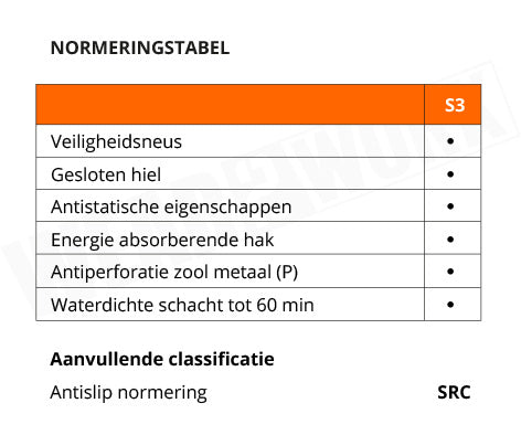 Albatros Werkschoenen S3 SRC 64871 - Normering