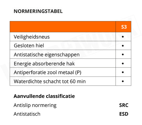 Dames werkschoenen Sixton Windex Laag S3 SRC - Normering