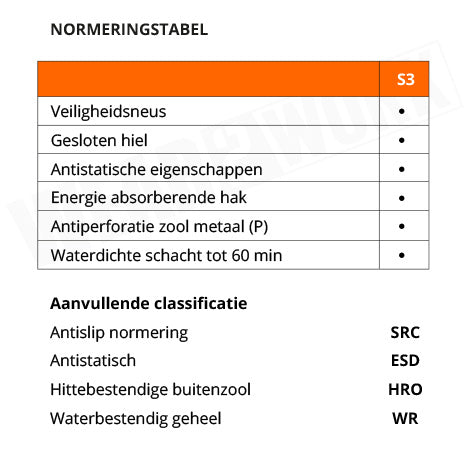 Albatros werkschoenen S3 SRC HRO ESD63850 - Normering