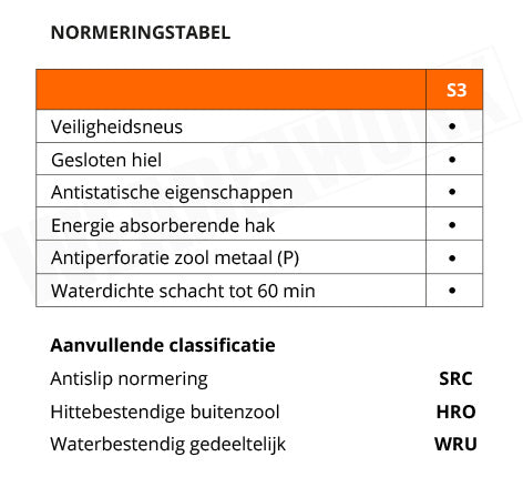 Werkschoenen Carhartt Detroit S3 SRC HRO - Normering