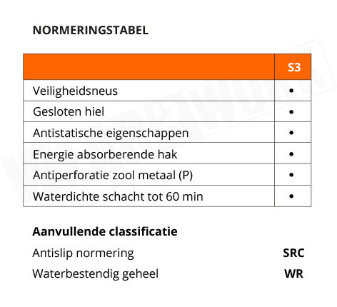 Albatros werkschoenen S3 SRC 63112 - Normering