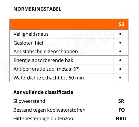Safety Jogger werklaarzen Jackman - Normering