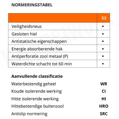 Puma werkschoenen S3 SRC HRO WR 63022 - Normering