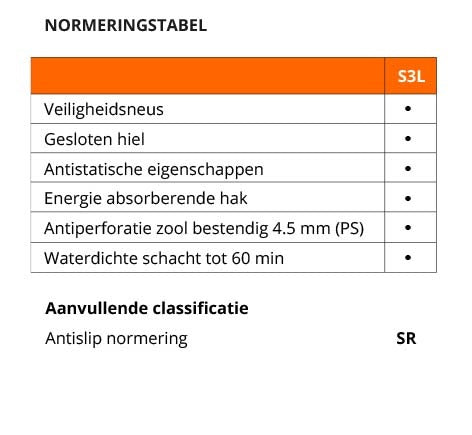 Carhartt werkschoenen Belmont zwart S3L - Normering