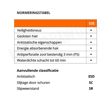 Modulo werkschoenen S3S SR laag snelsluiting Safety Jogger - Normering