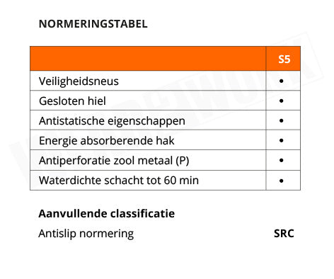 PVC werklaars Delta Plus Iron S5 SRC Groen - Normering