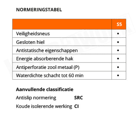 Werklaarzen Aqua Master Rigger S5 CI SRC - Normering